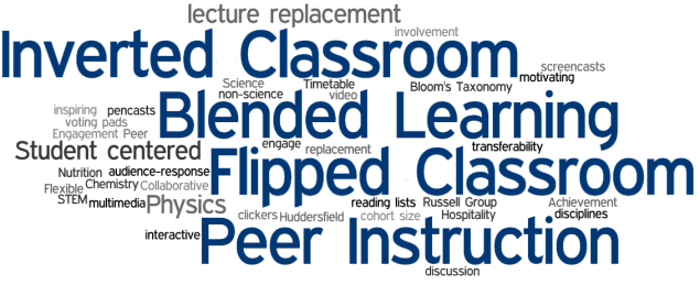 Flipped Classroom word chart